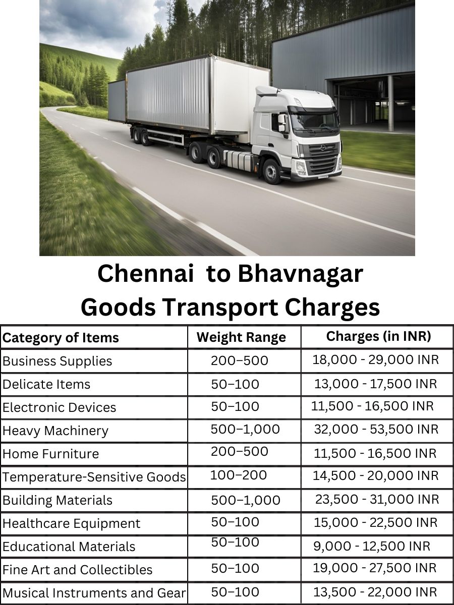 Goods Transport Charges in Chennai to Bhavnagar