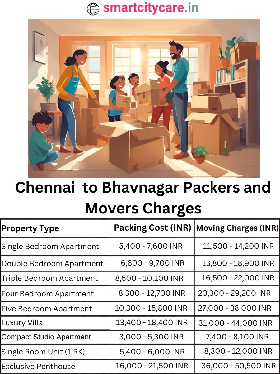 Packers and Movers Charges from Chennai to Bhavnagar