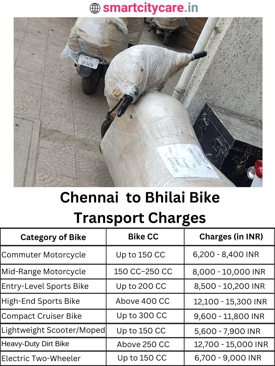 Bike transport charges from Chennai to Bhilai