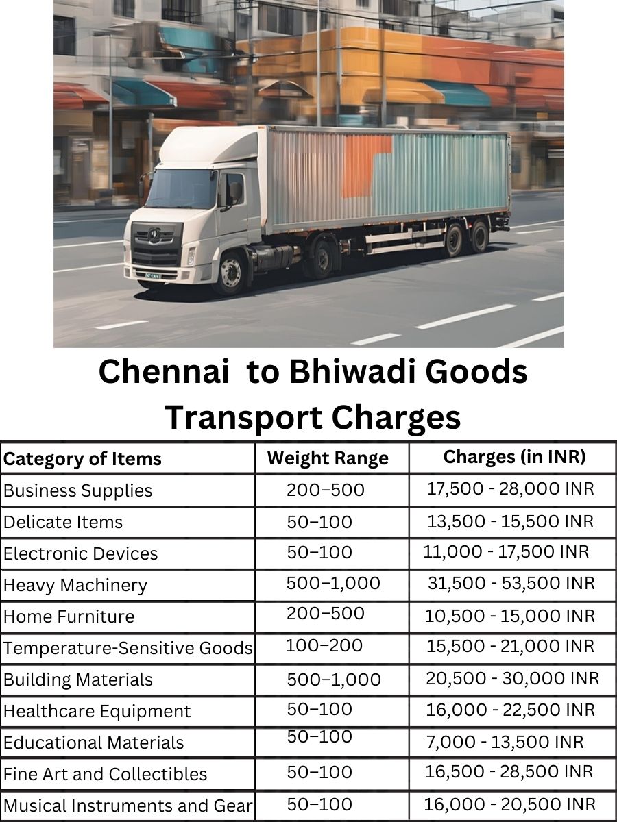 Goods Transport Charges in Chennai to Bhiwadi