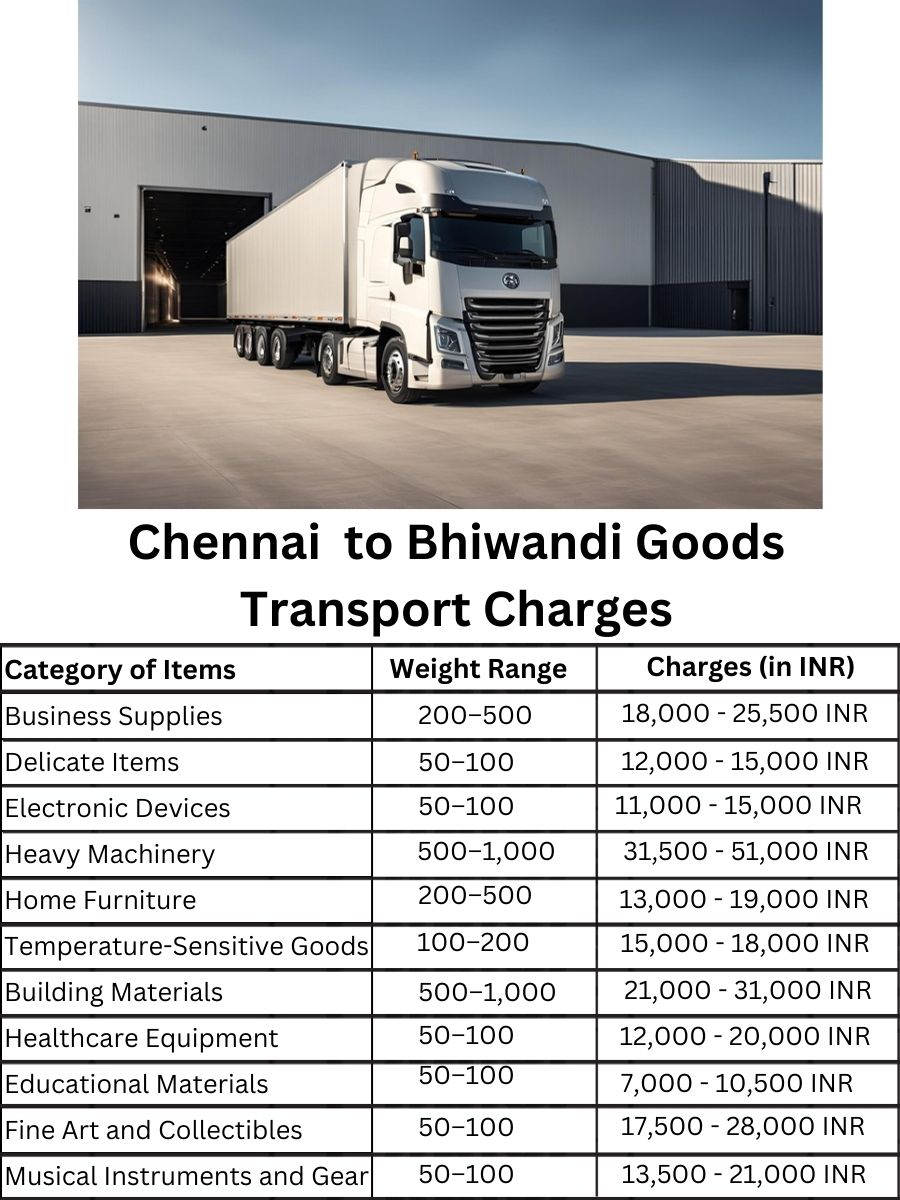 Goods Transport Charges in Chennai to Bhiwandi