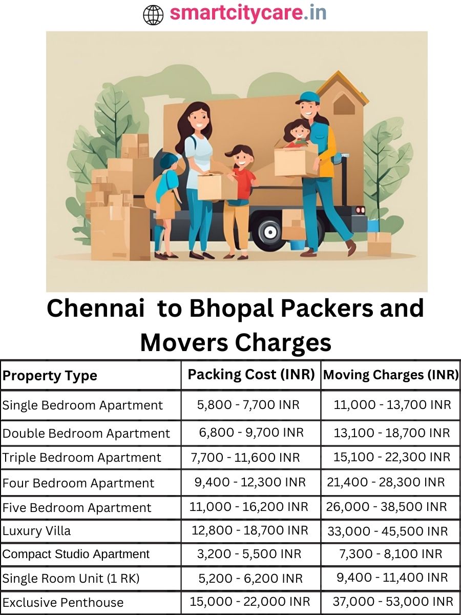 Packers and Movers Charges from Chennai to Bhopal