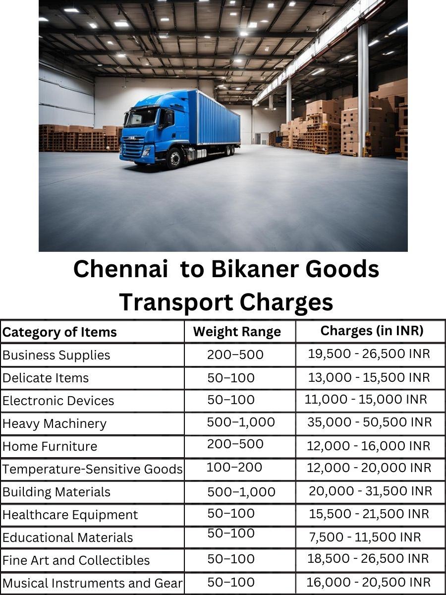 Goods Transport Charges in Chennai to Bikaner