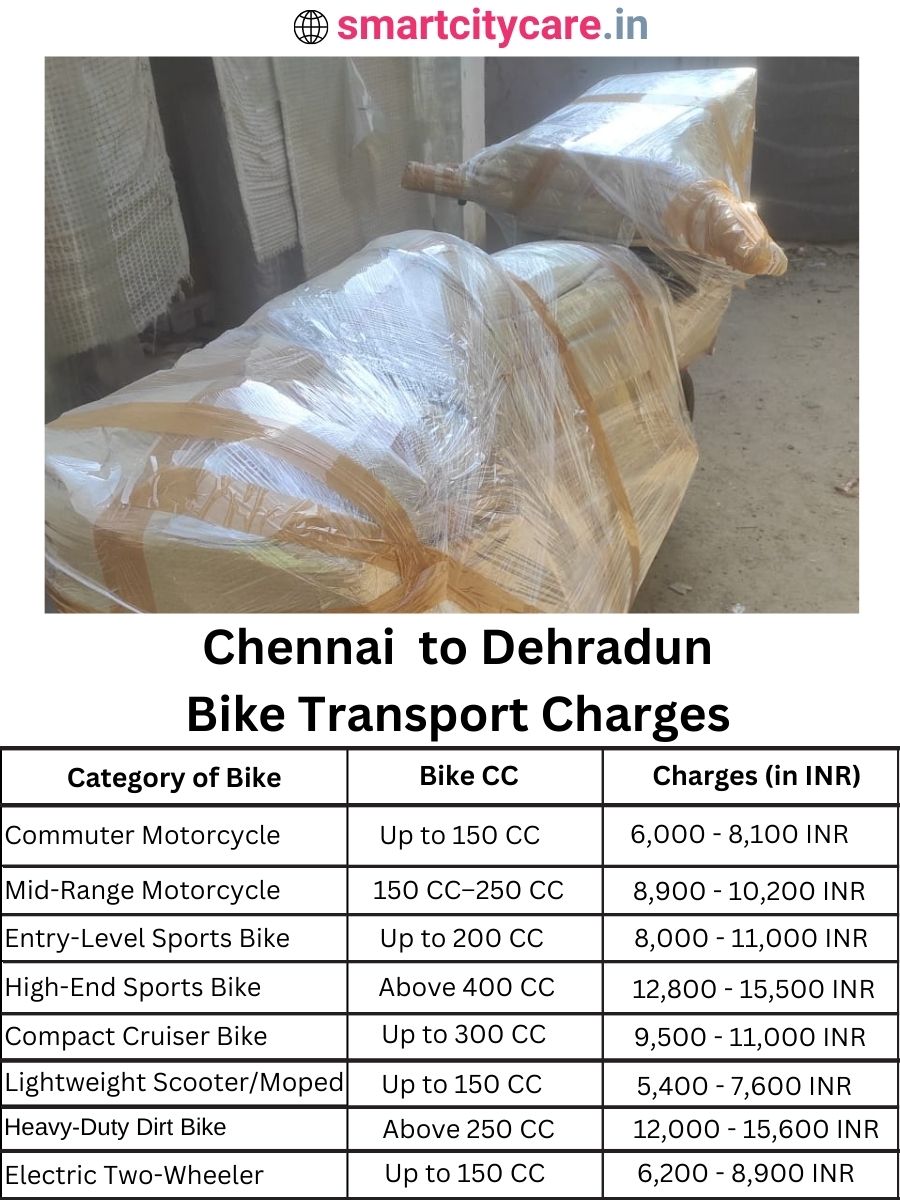 Bike transport charges from Chennai to Dehradun