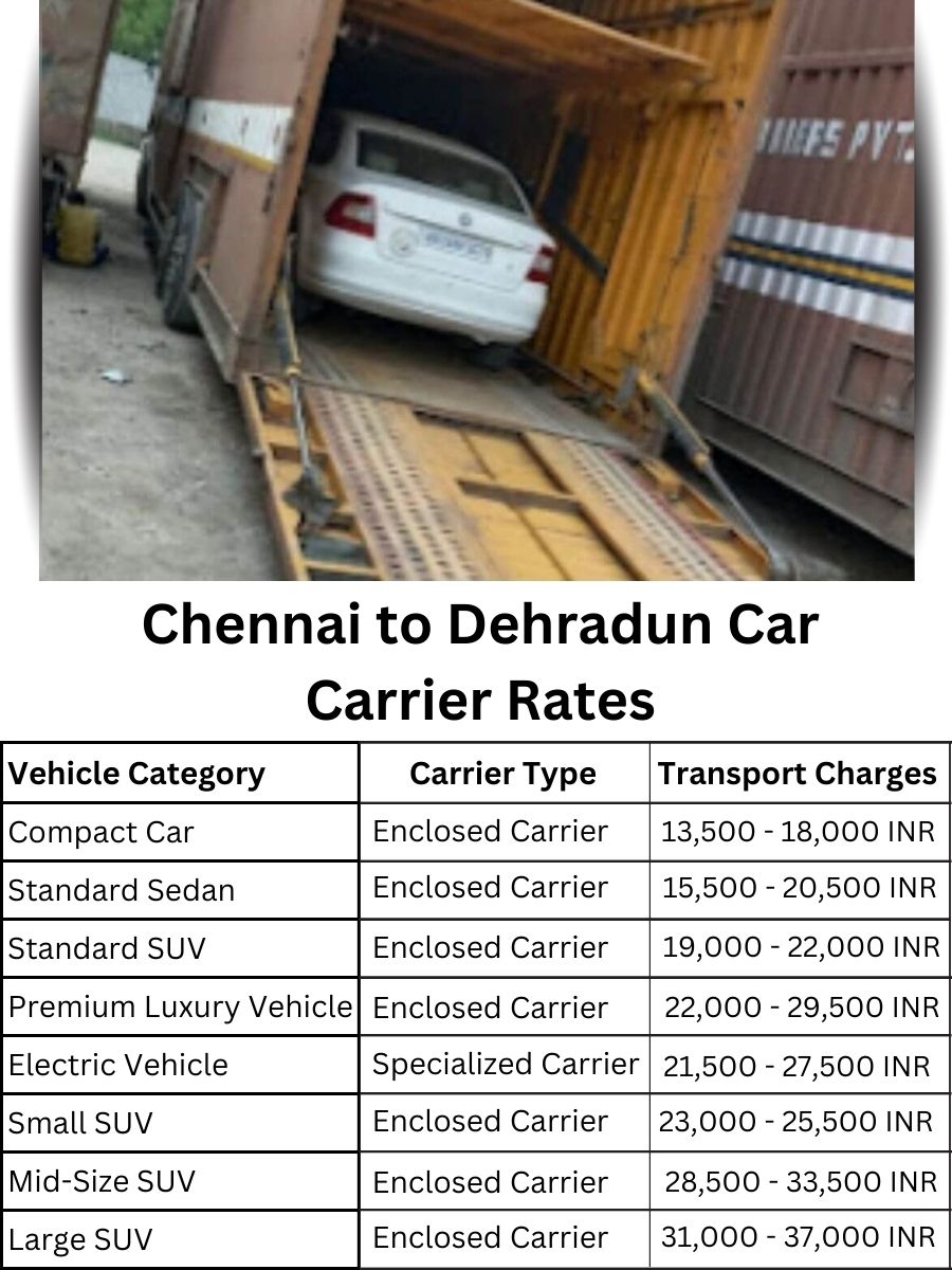 Car Carrier Rates from Chennai to Dehradun