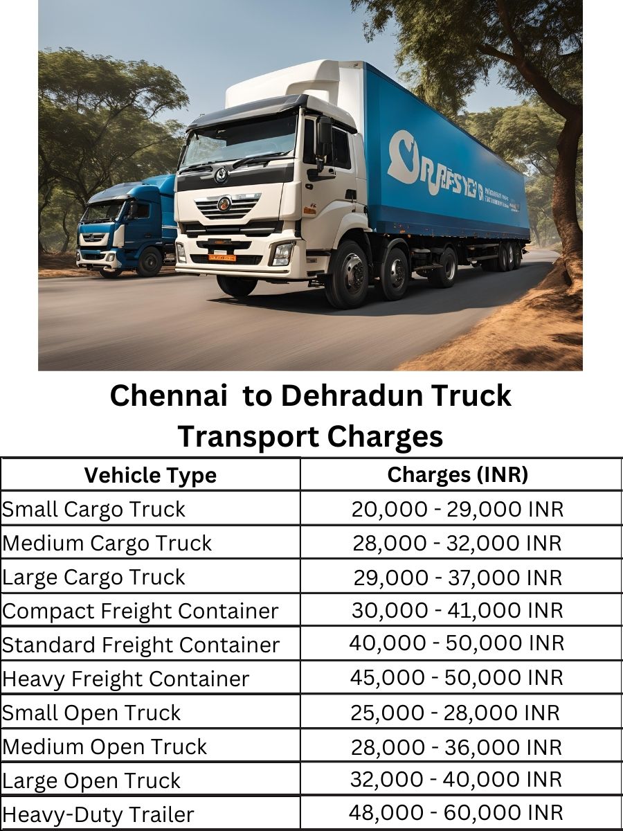 Chennai to Dehradun Truck Transport Charges
