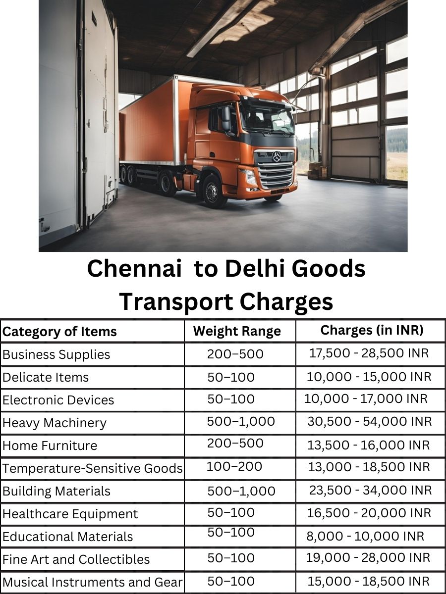Goods Transport Charges in Chennai to Delhi