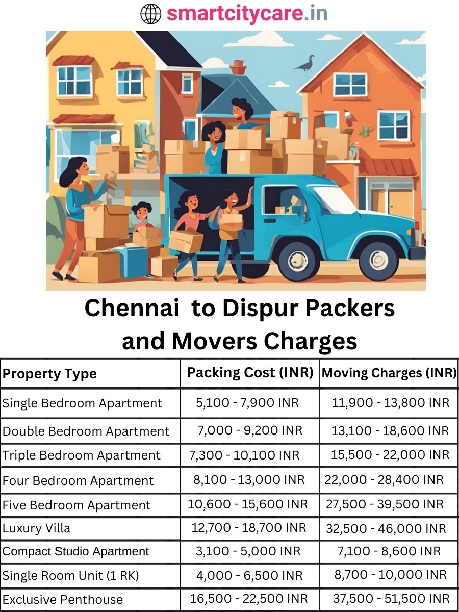Packers and Movers Charges from Chennai to Dispur