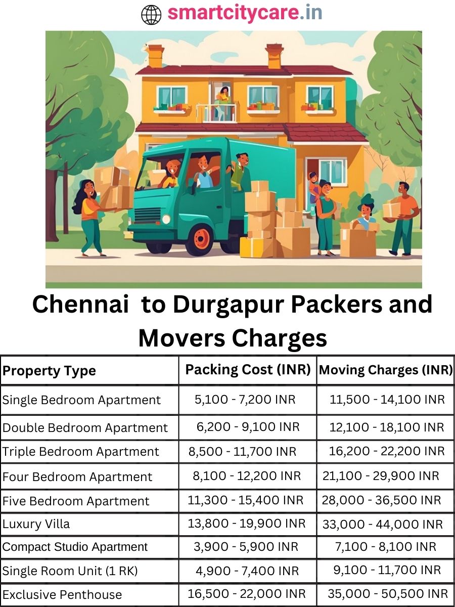 Packers and Movers Charges from Chennai to Durgapur