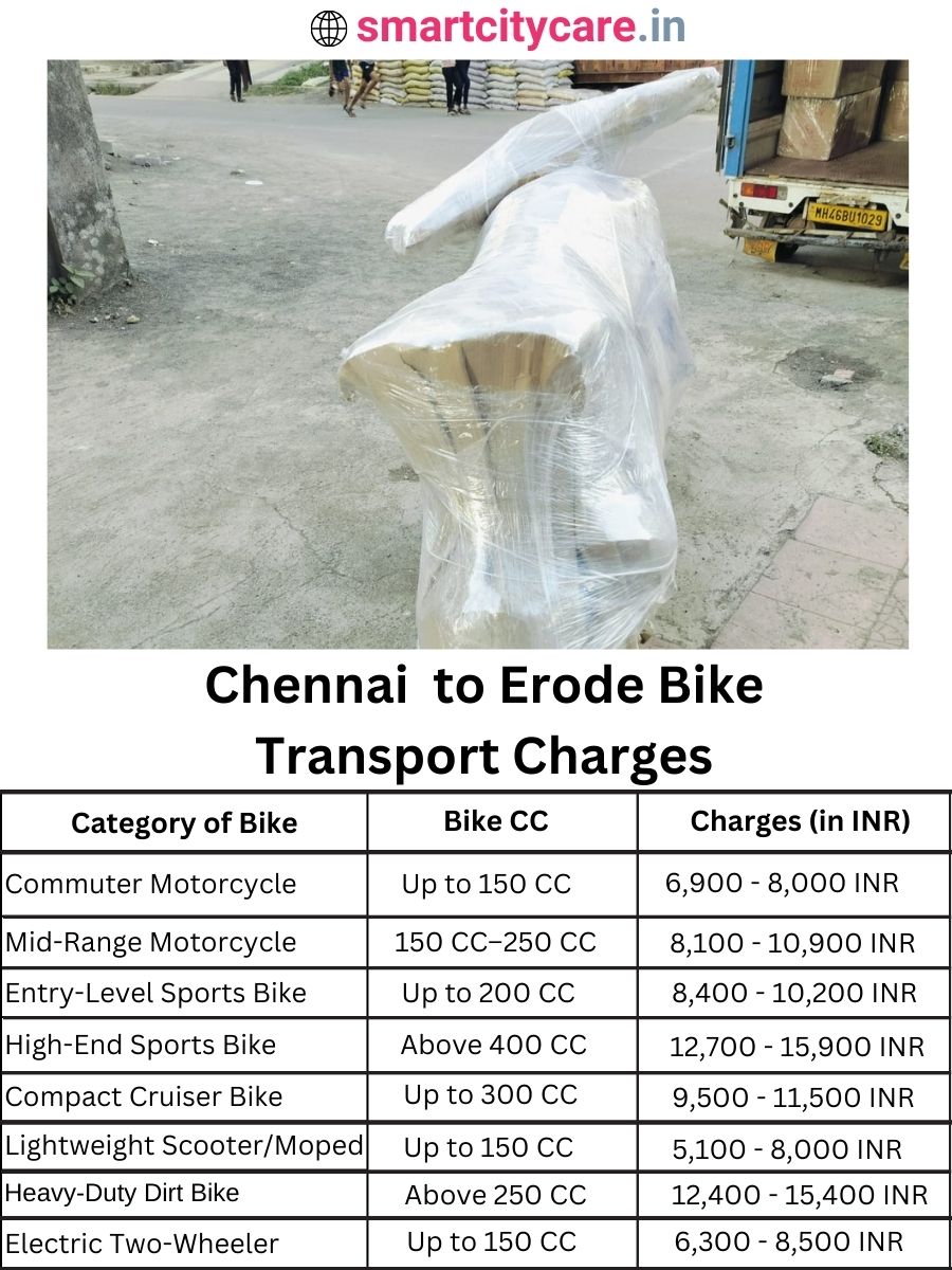 Bike transport charges from Chennai to Erode