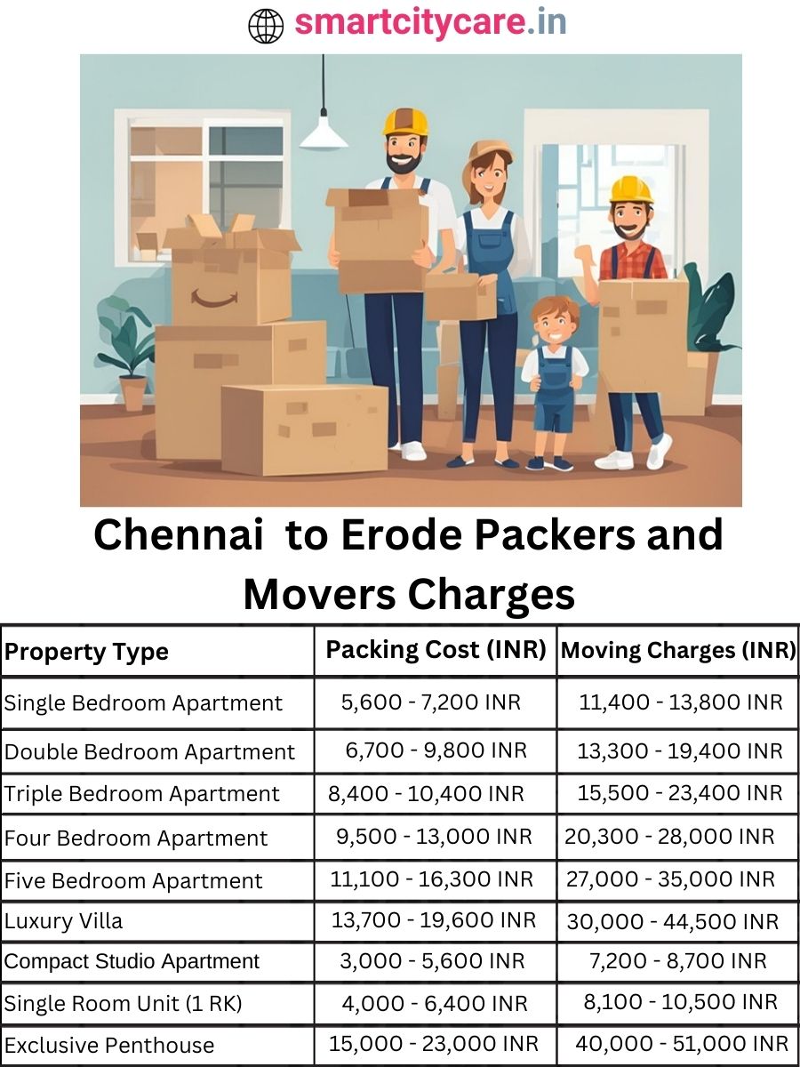Packers and Movers Charges from Chennai to Erode
