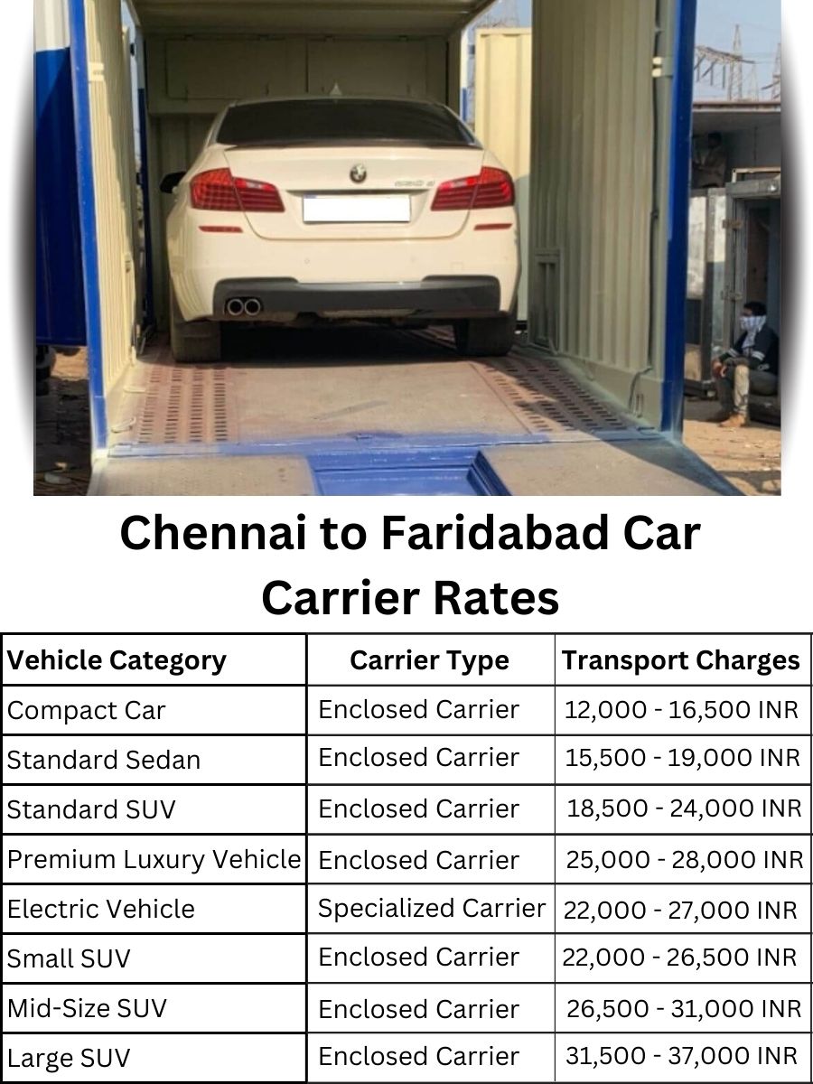 Car Carrier Rates from Chennai to Faridabad