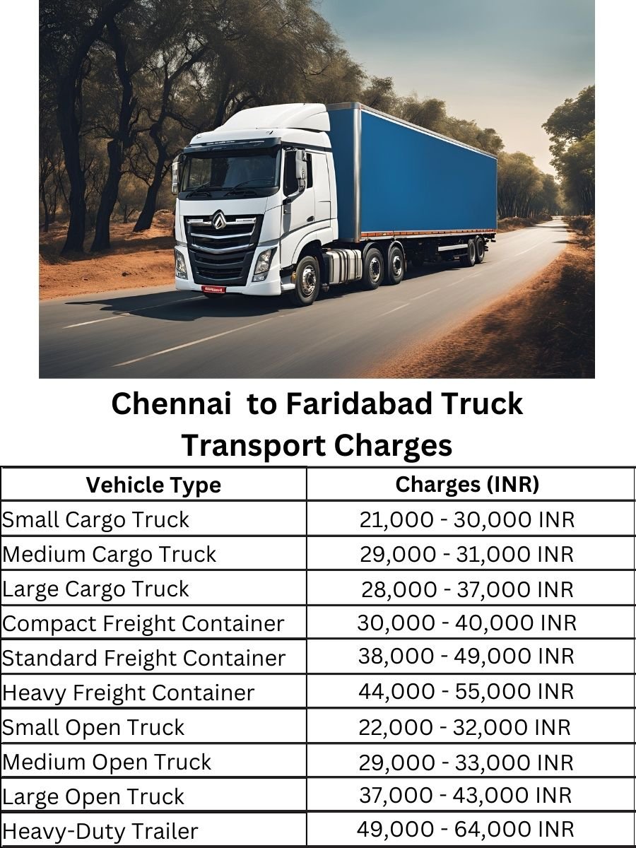 Chennai to Faridabad Truck Transport Charges