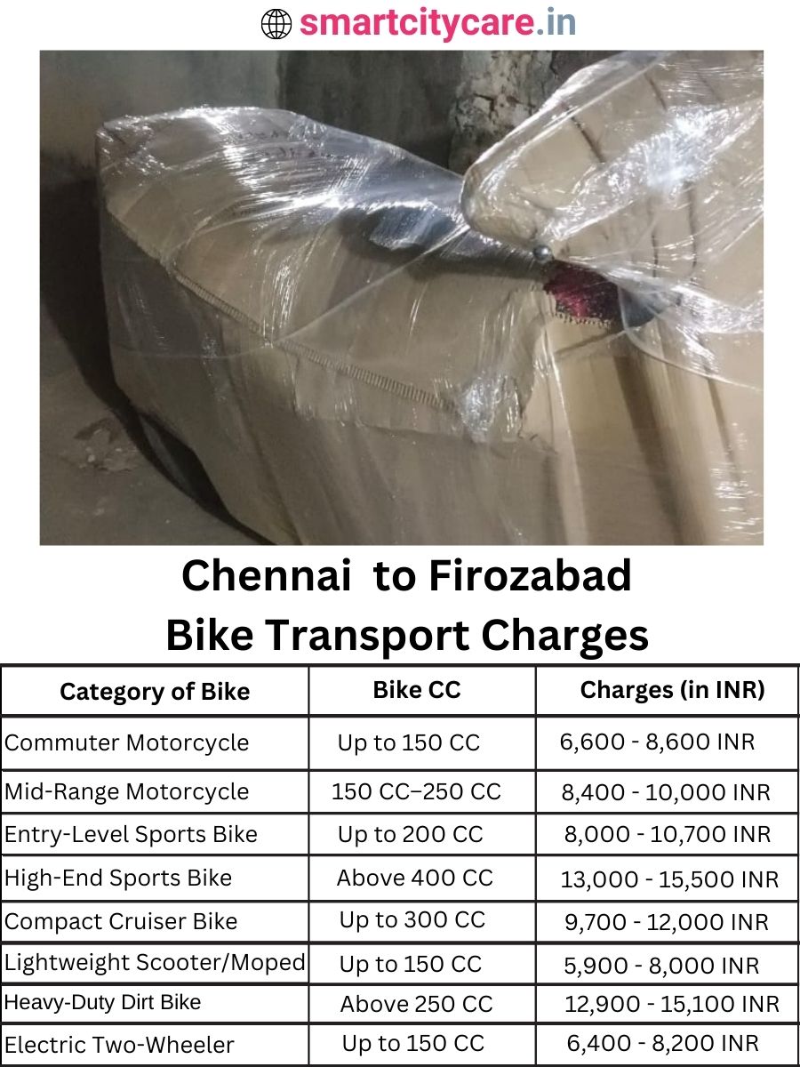 Bike transport charges from Chennai to Firozabad