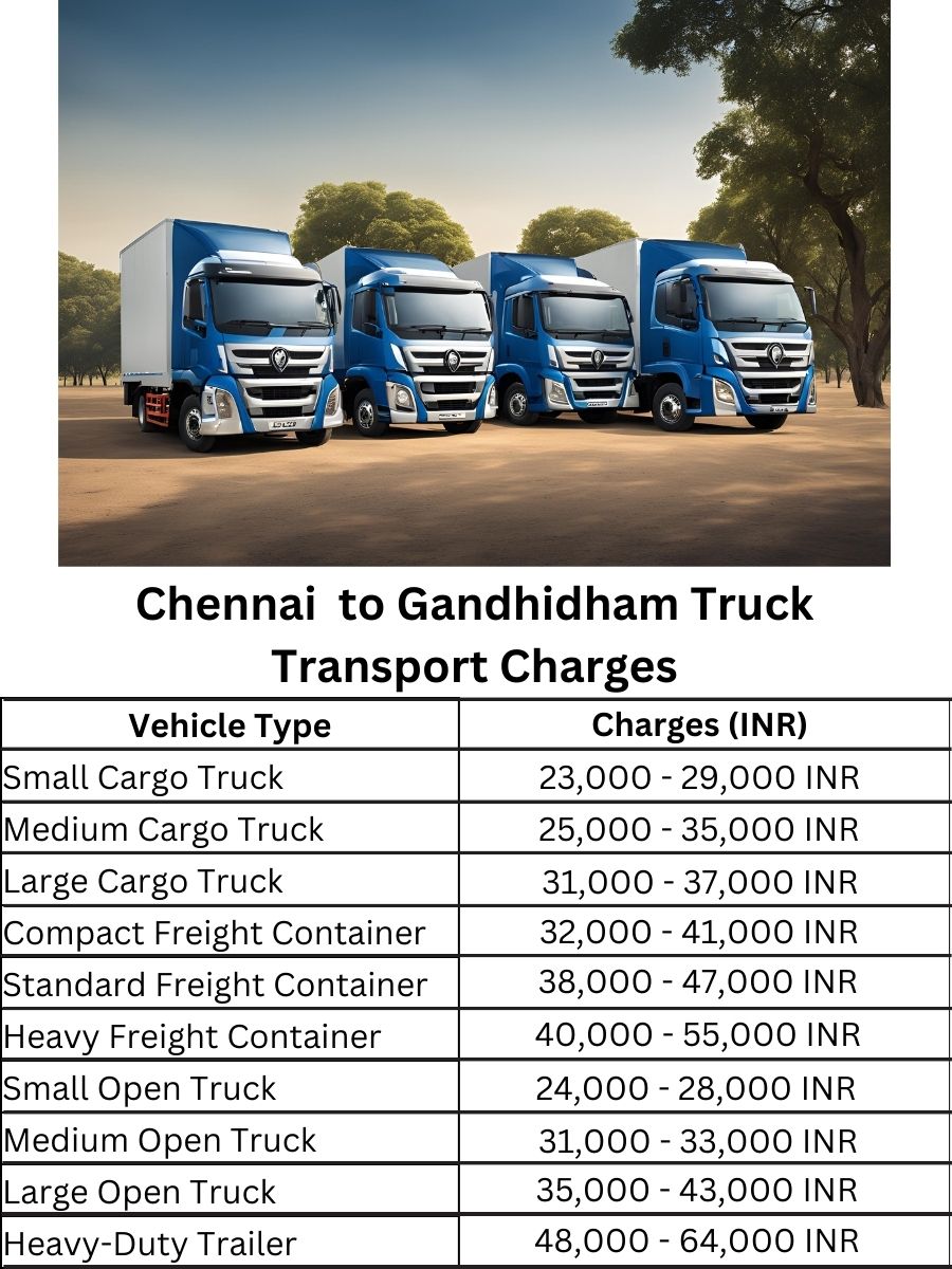 Chennai to Gandhidham Truck Transport Charges
