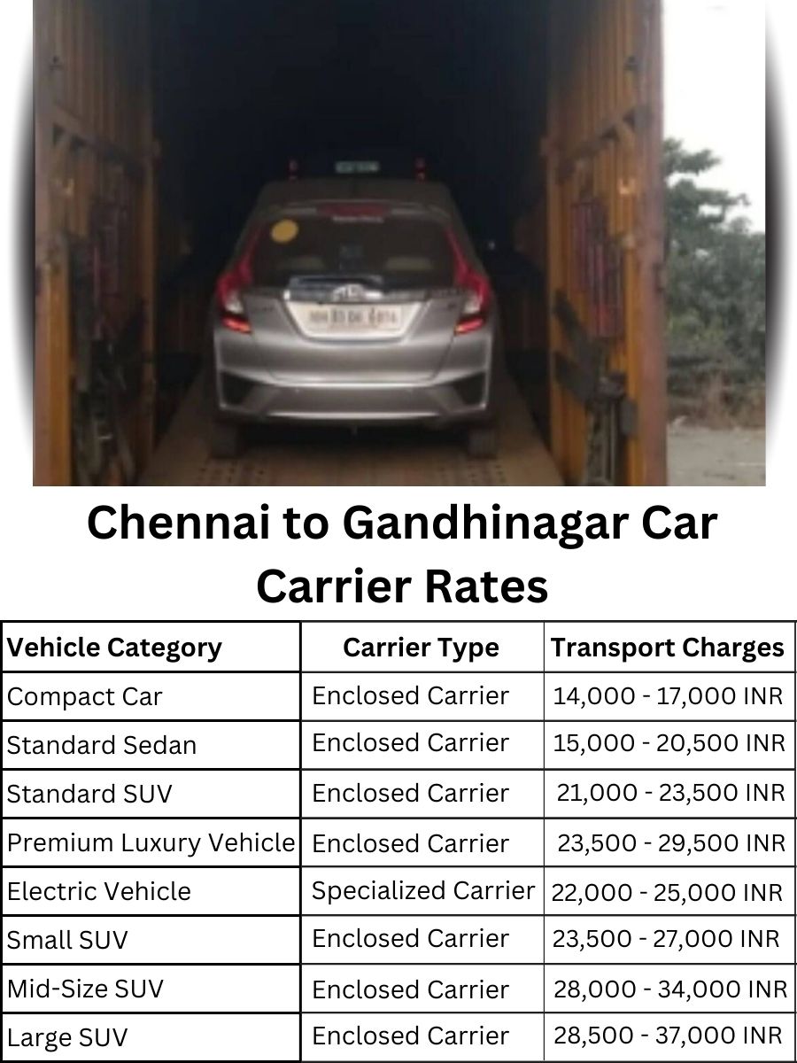 Car Carrier Rates from Chennai to Gandhinagar