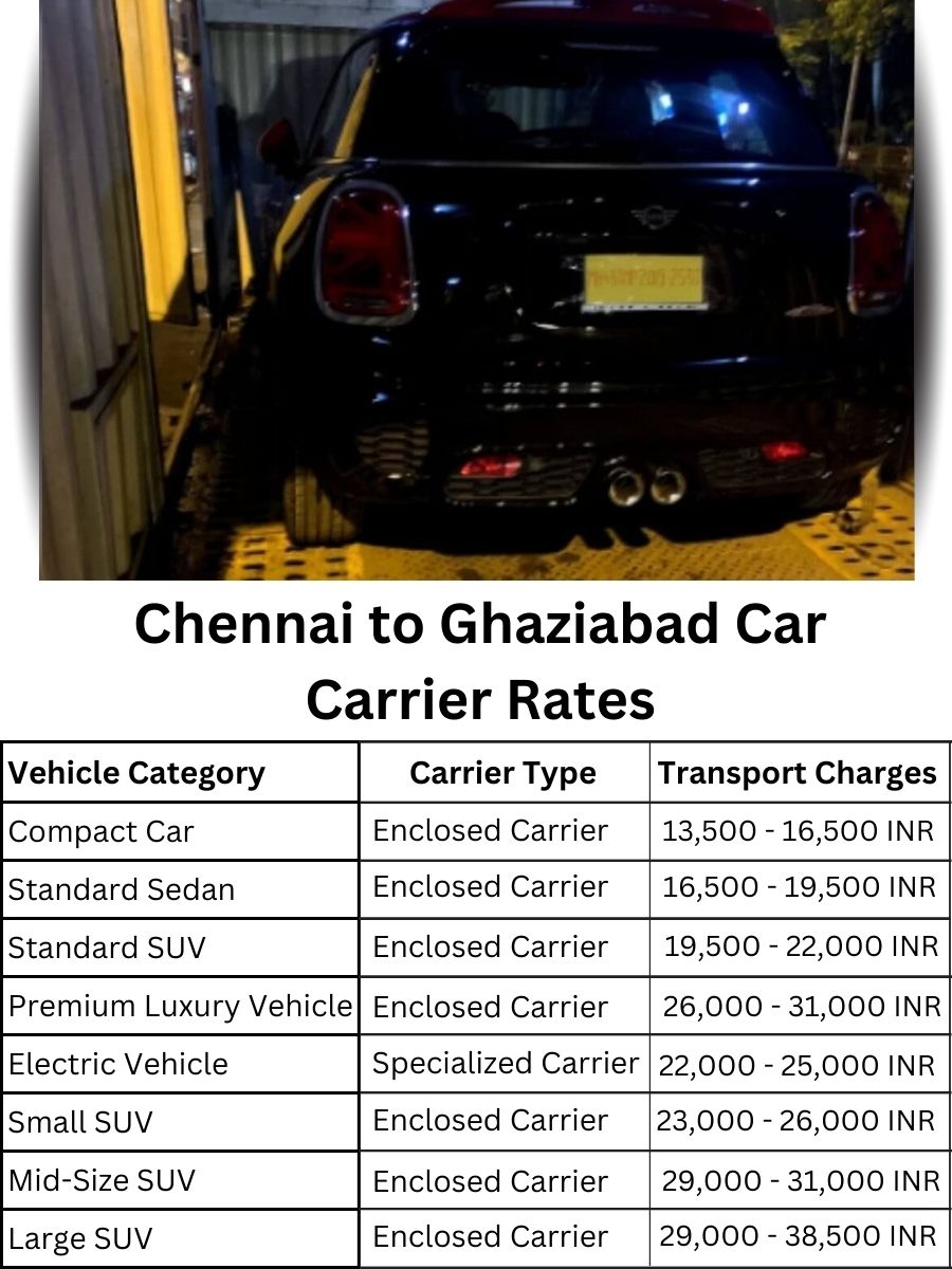 Car Carrier Rates from Chennai to Ghaziabad