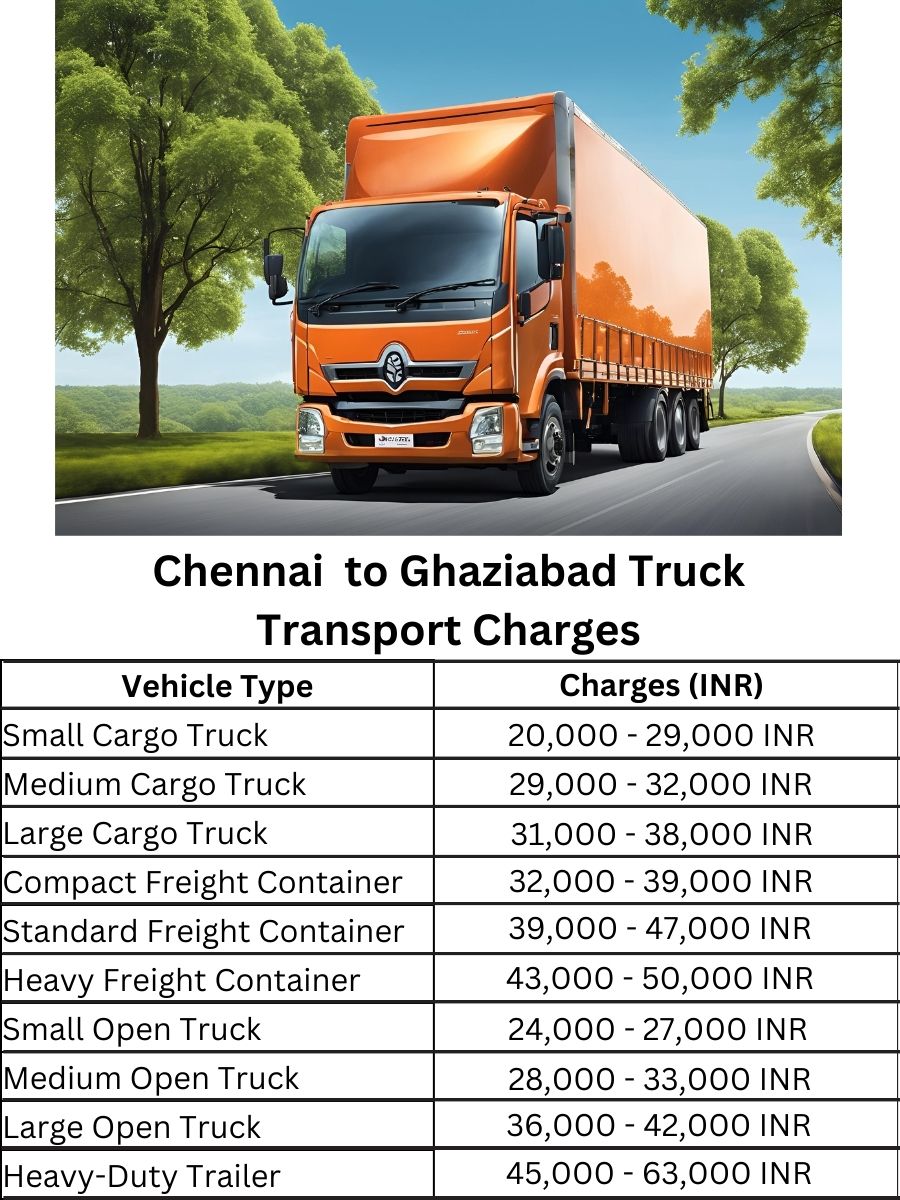 Chennai  to Ghaziabad Truck Transport Charges