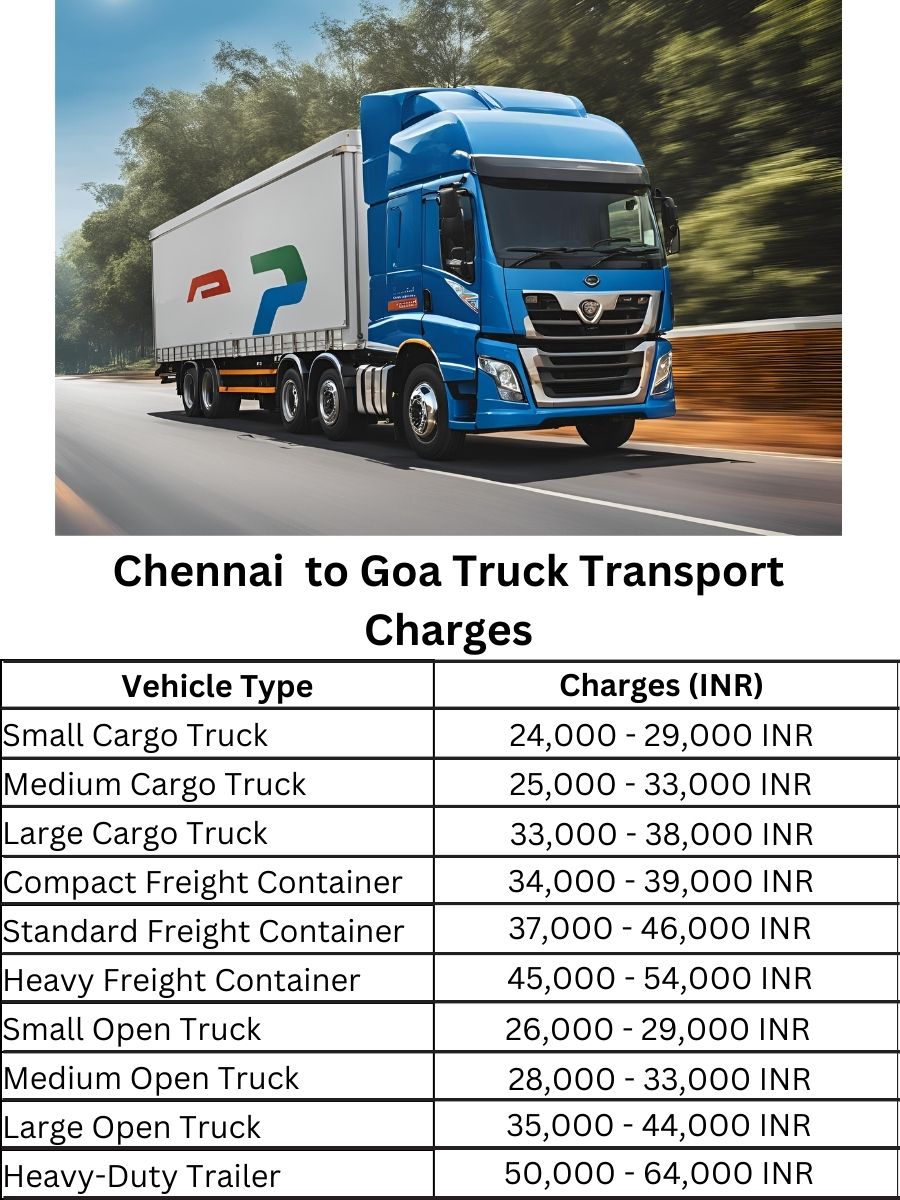 Chennai to Goa Truck Transport Charges