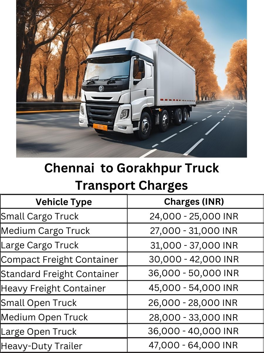 Chennai to Gorakhpur Truck Transport Charges