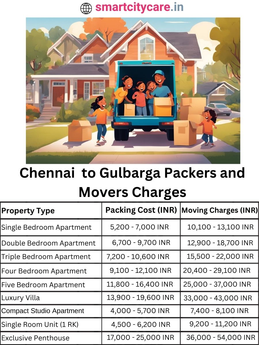 Packers and Movers Charges from Chennai to Gulbarga