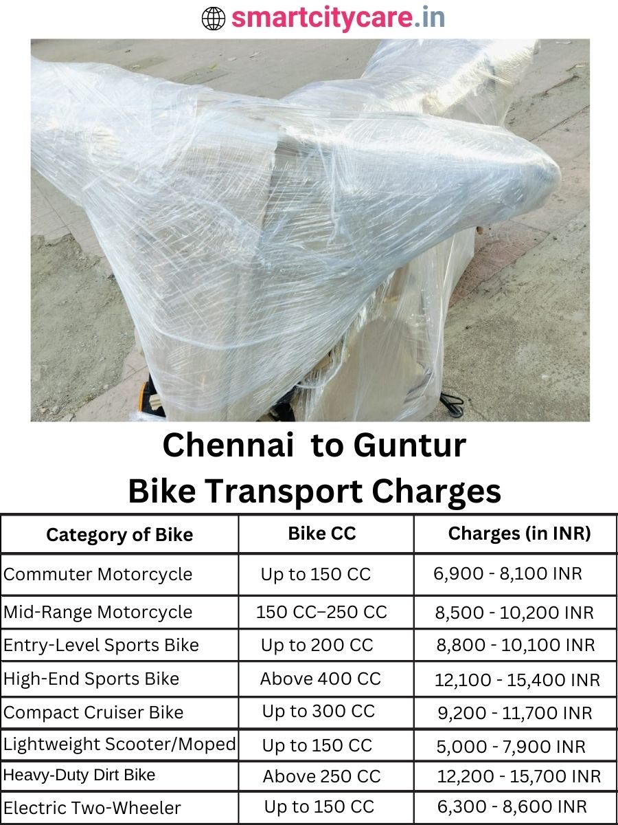 Bike transport charges from Chennai to Guntur