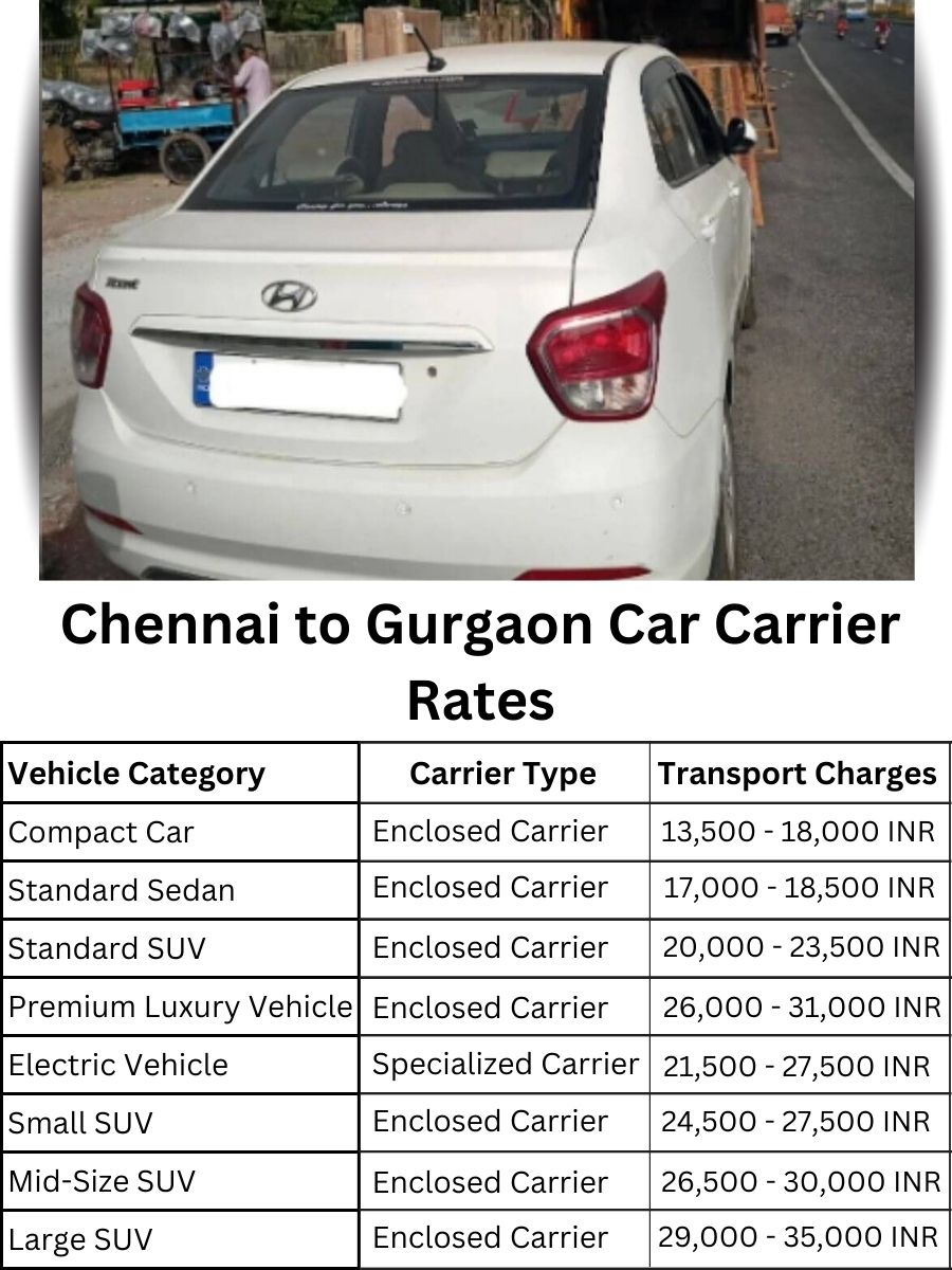 Car Carrier Rates from Chennai to Gurgaon