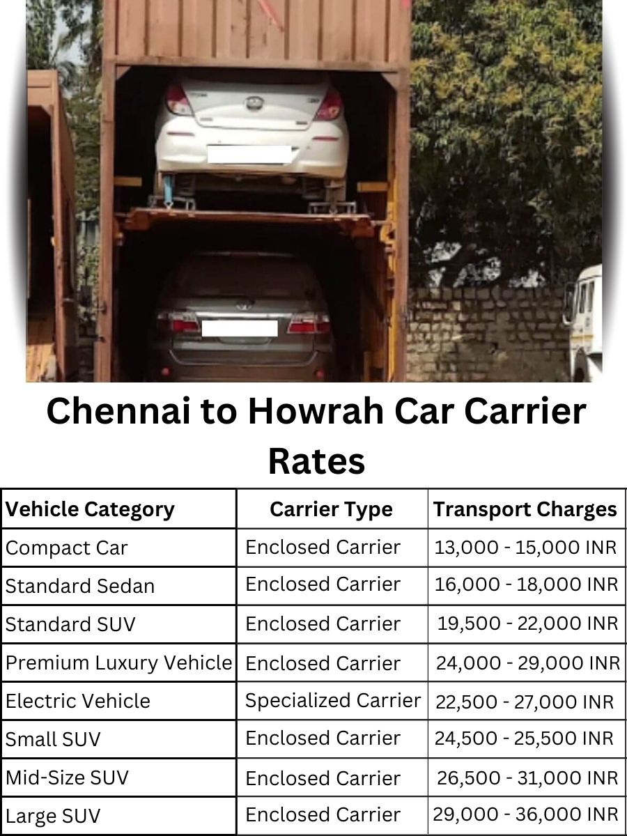 Car Carrier Rates from Chennai to Howrah