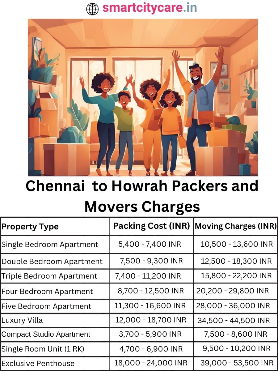 Packers and Movers Charges from Chennai to Howrah
