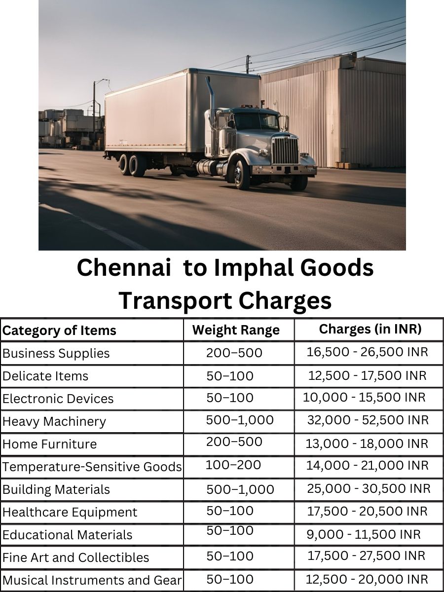 Goods Transport Charges in Chennai to Imphal