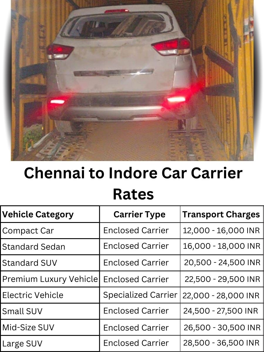 Car Carrier Rates from Chennai to Indore