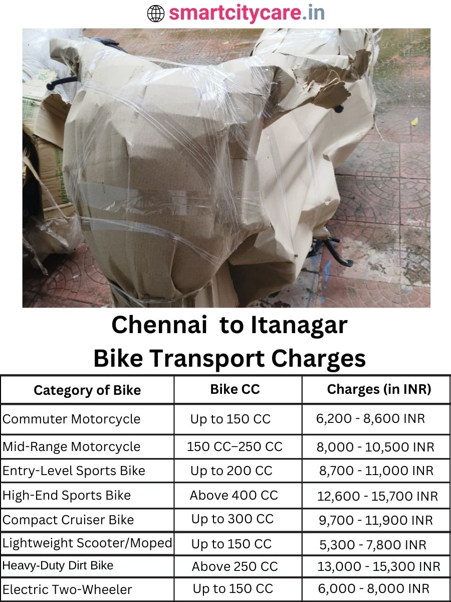 Bike transport charges from Chennai to Itanagar