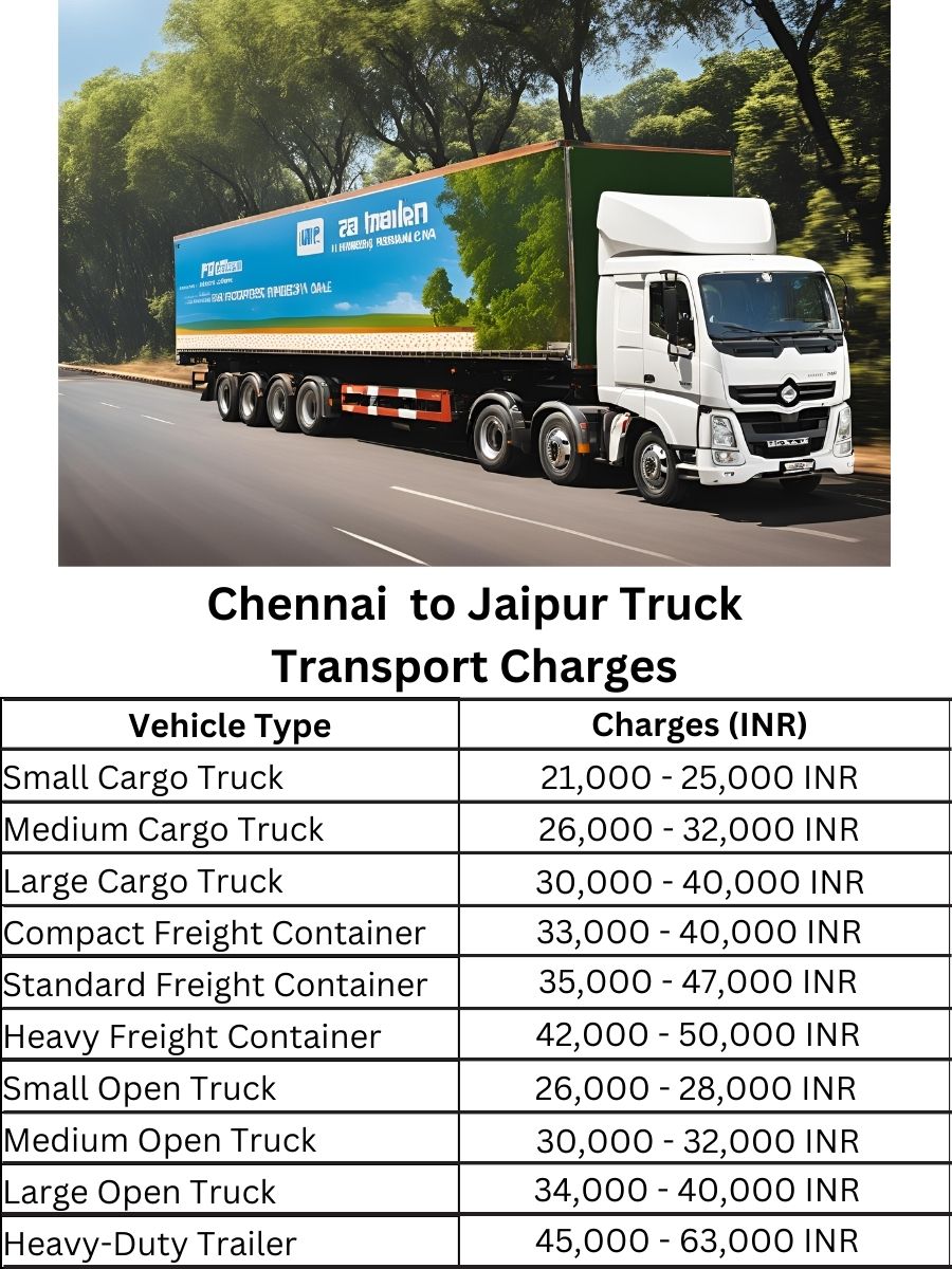 Chennai  to Jaipur Truck Transport Charges