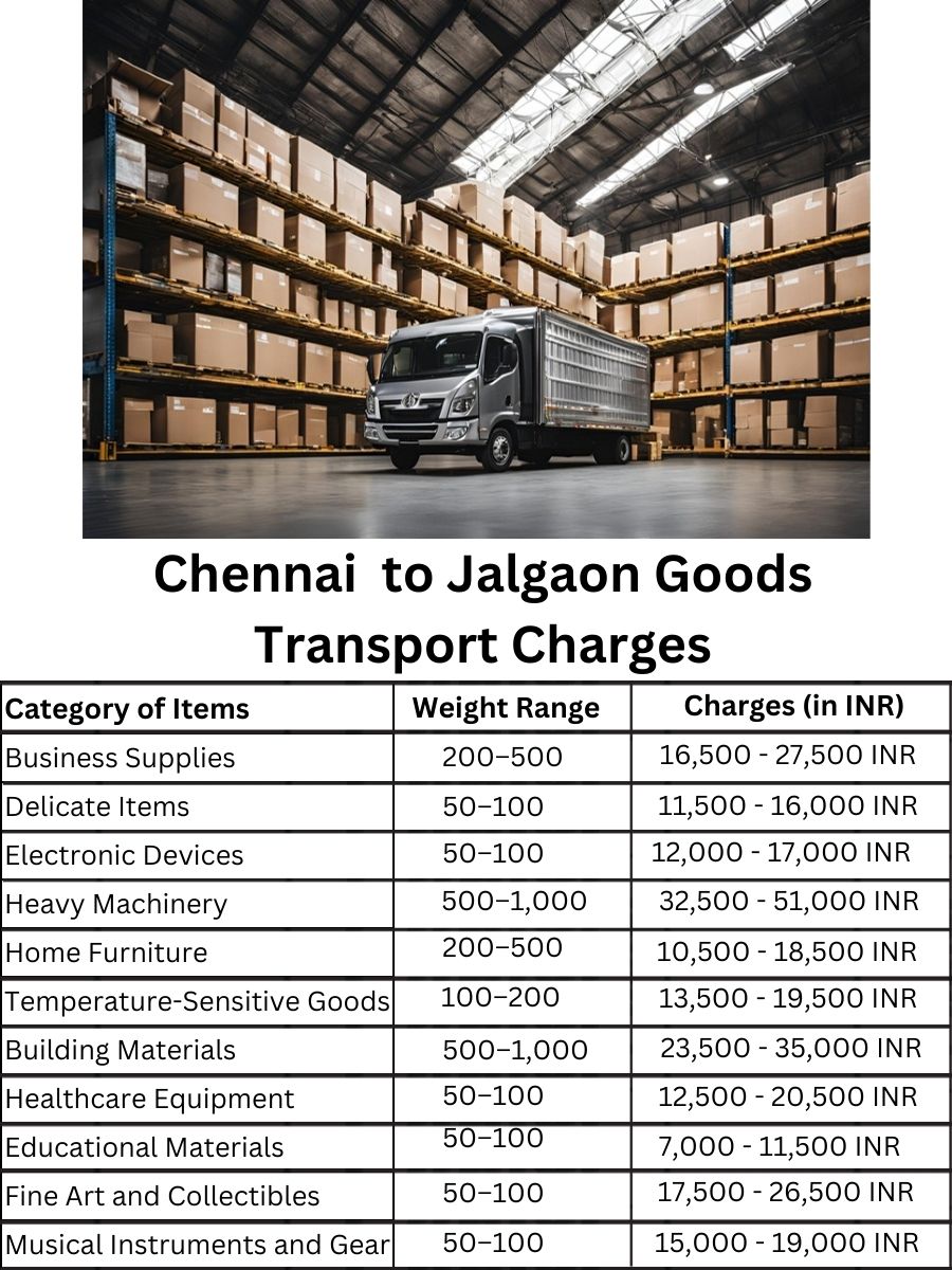 Goods Transport Charges in Chennai to Jalgaon