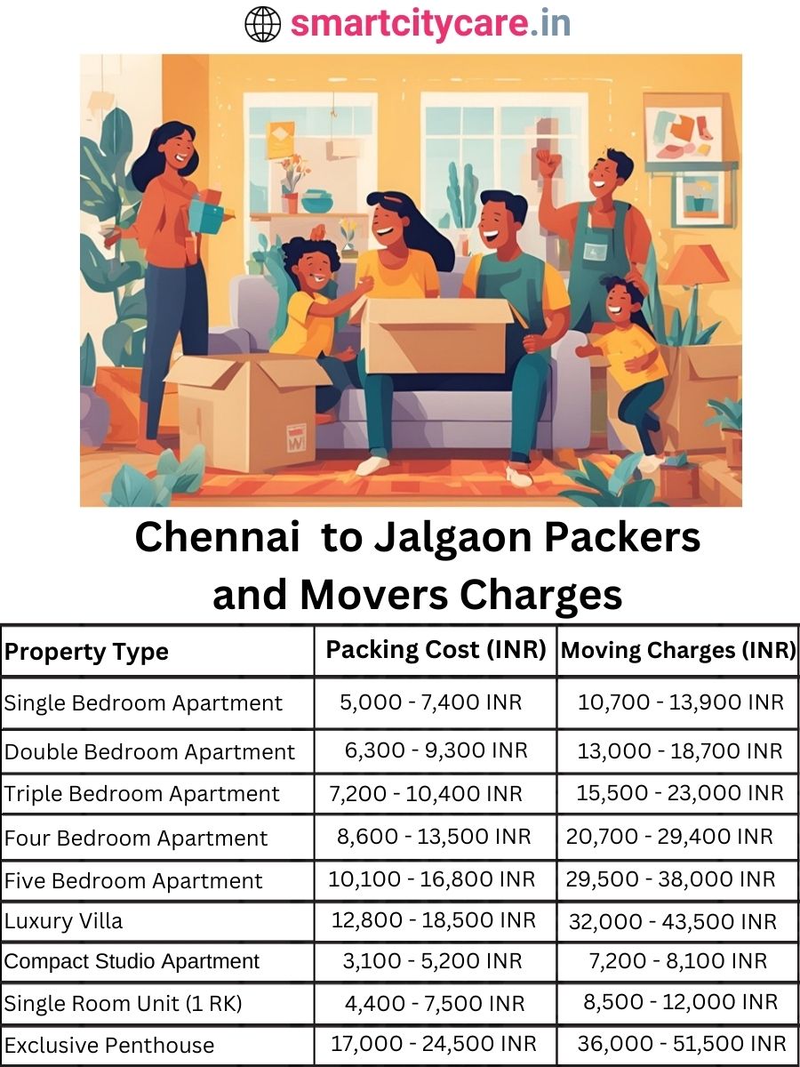 Packers and Movers Charges from Chennai to Jalgaon