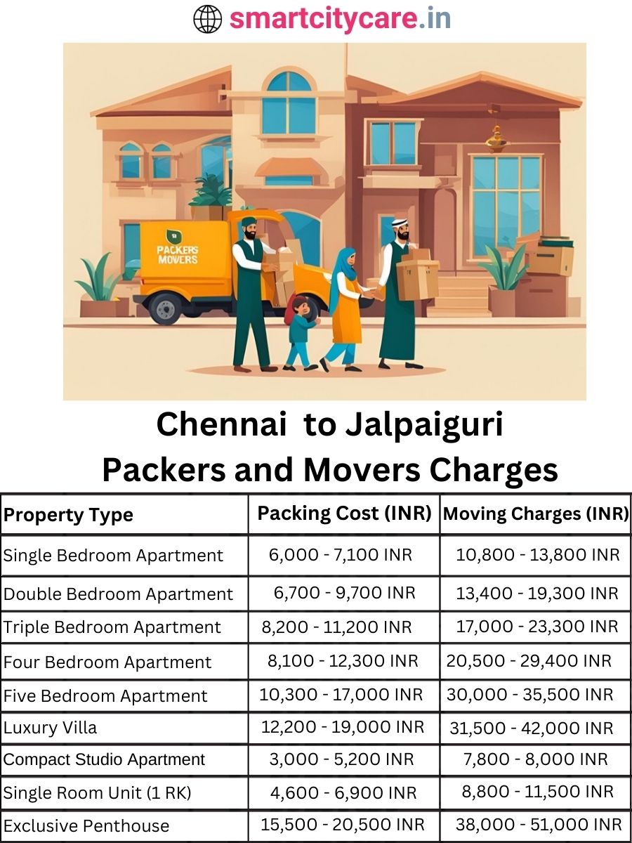 Packers and Movers Charges from Chennai to Jalpaiguri
