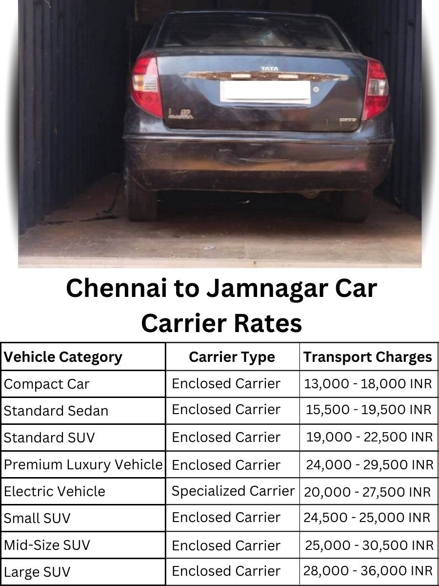 Car Carrier Rates from Chennai to Jamnagar