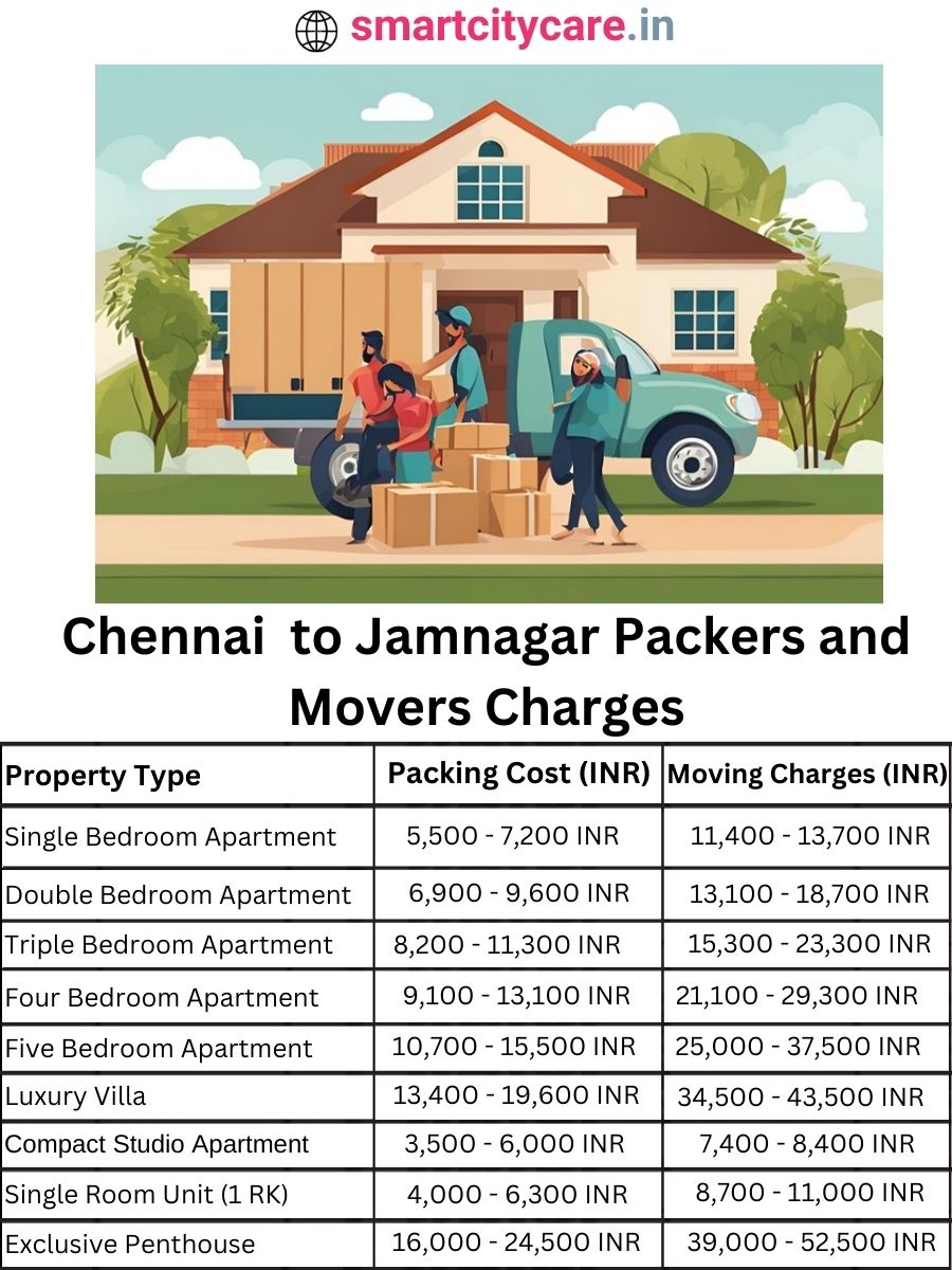 Packers and Movers Charges from Chennai to Jamnagar