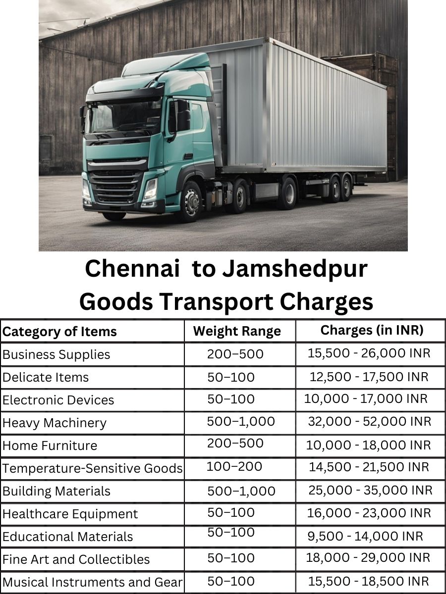 Goods Transport Charges in Chennai to Jamshedpur