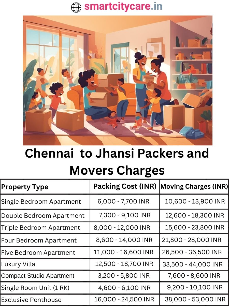 Packers and Movers Charges from Chennai to Jhansi