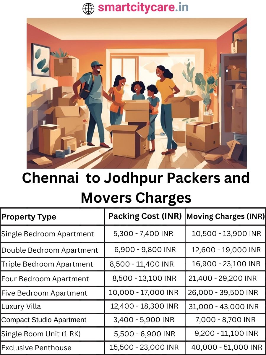 Packers and Movers Charges from Chennai to Jodhpur
