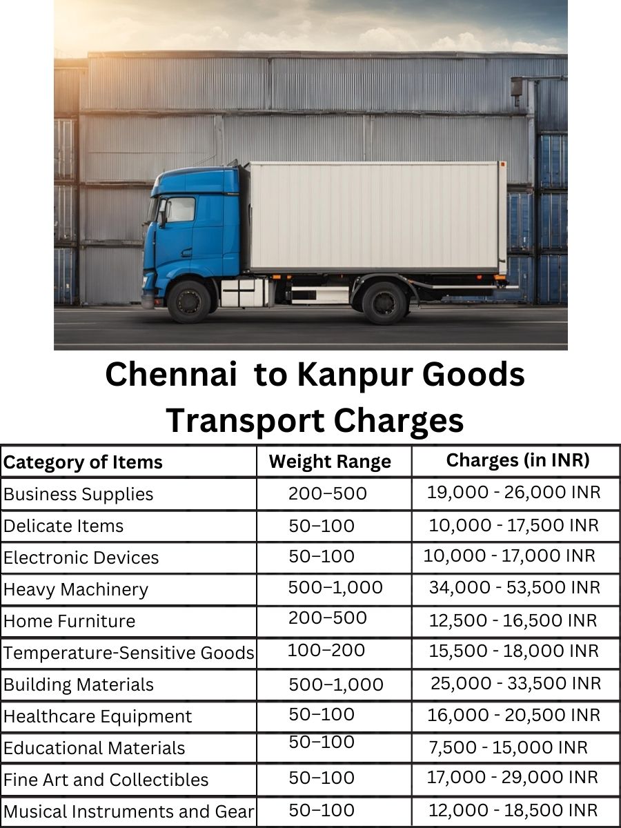Goods Transport Charges in Chennai to Kanpur