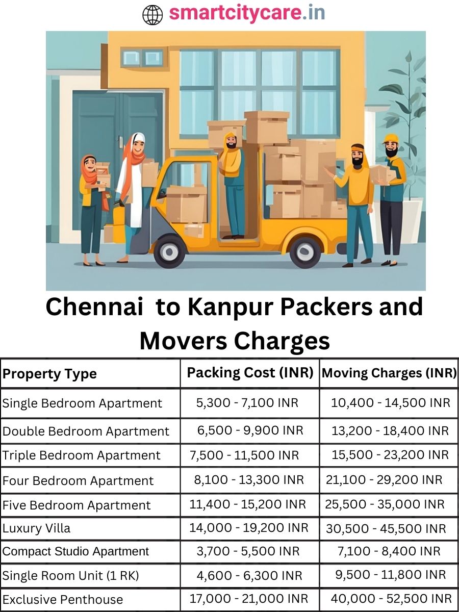 Packers and Movers Charges from Chennai to Kanpur