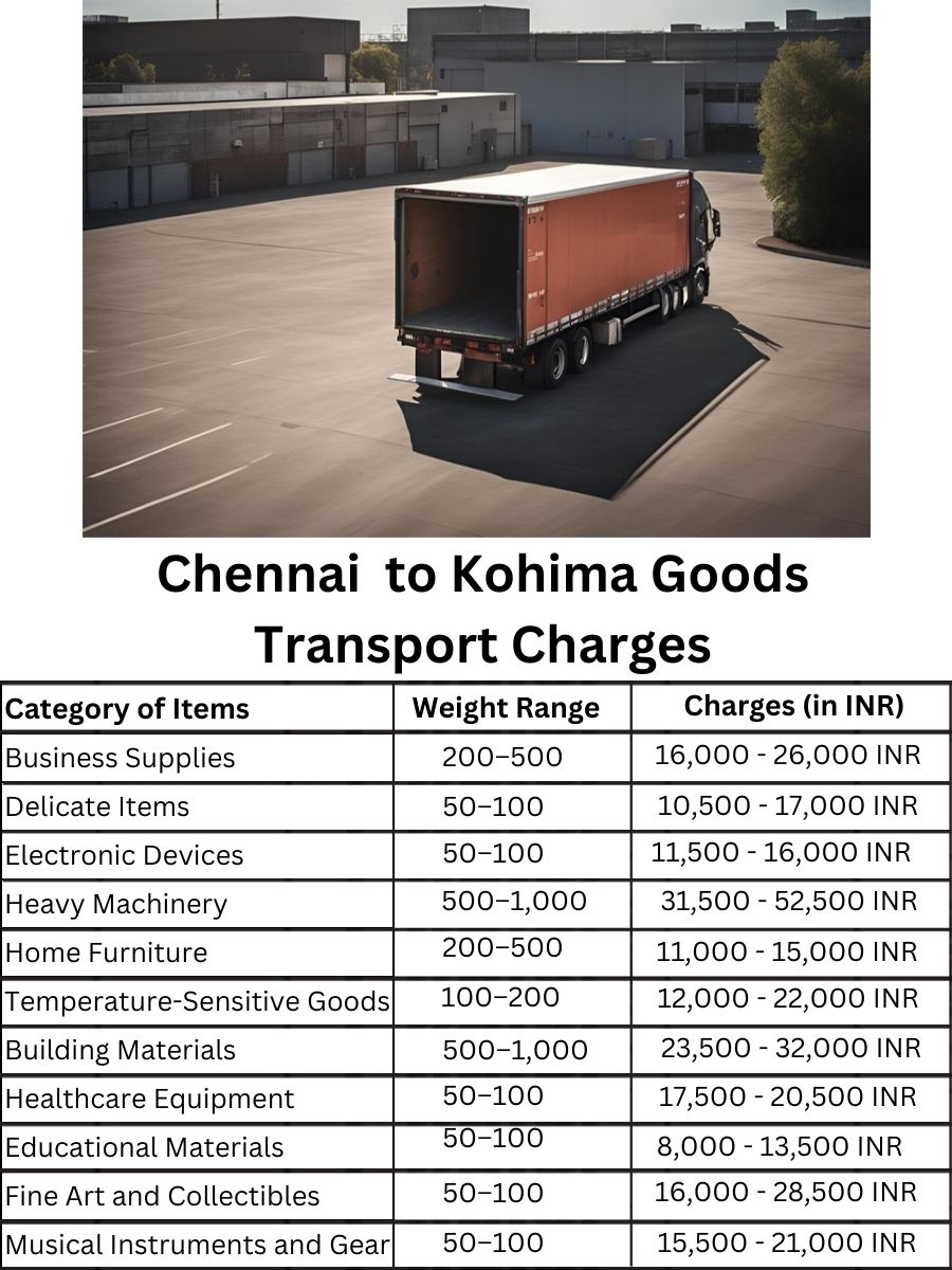 Goods Transport Charges in Chennai to Kohima