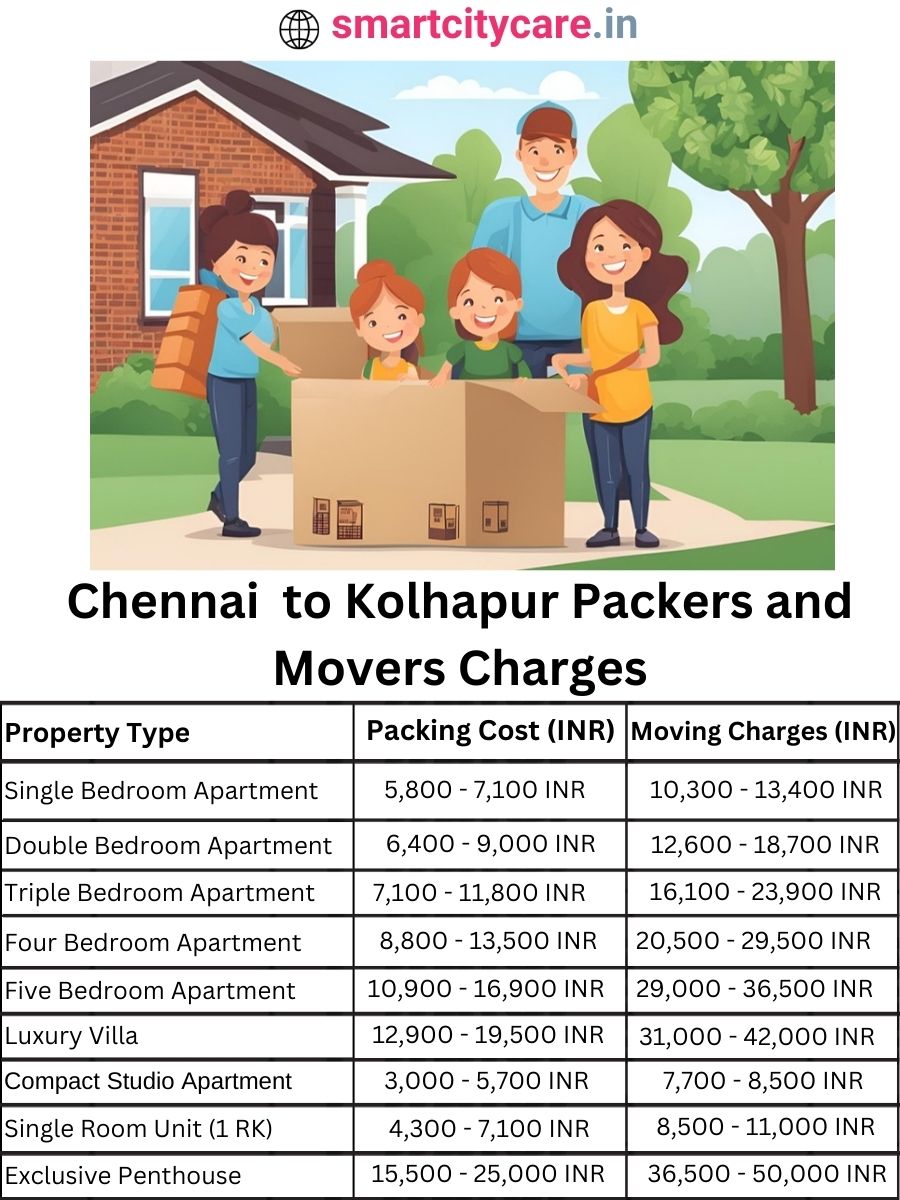 Packers and Movers Charges from Chennai to Kolhapur