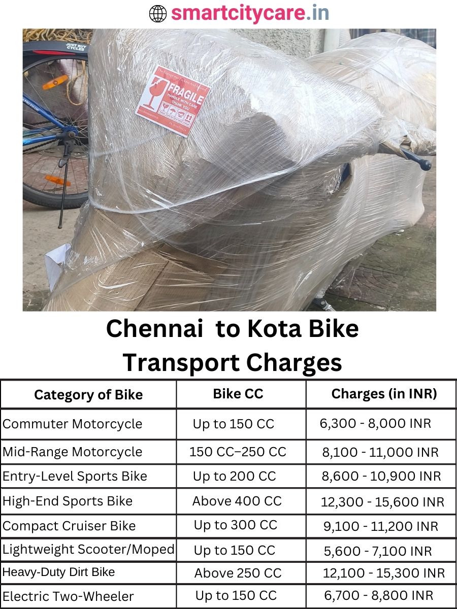 Bike transport charges from Chennai to Kota