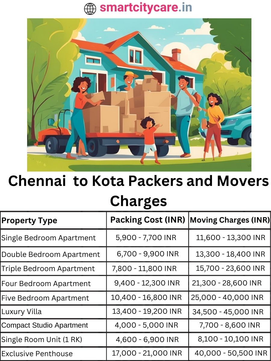 Packers and Movers Charges from Chennai to Kota