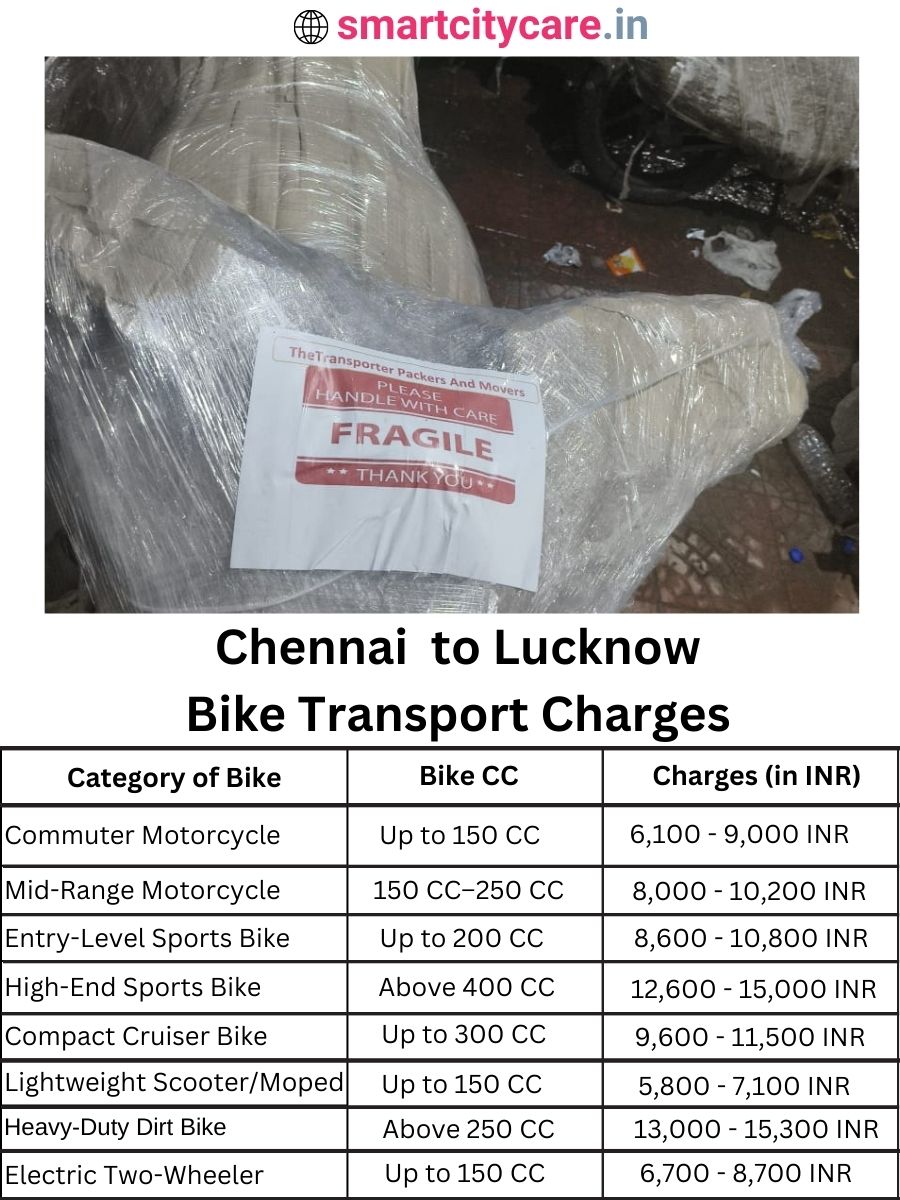 Bike transport charges from Chennai to Lucknow