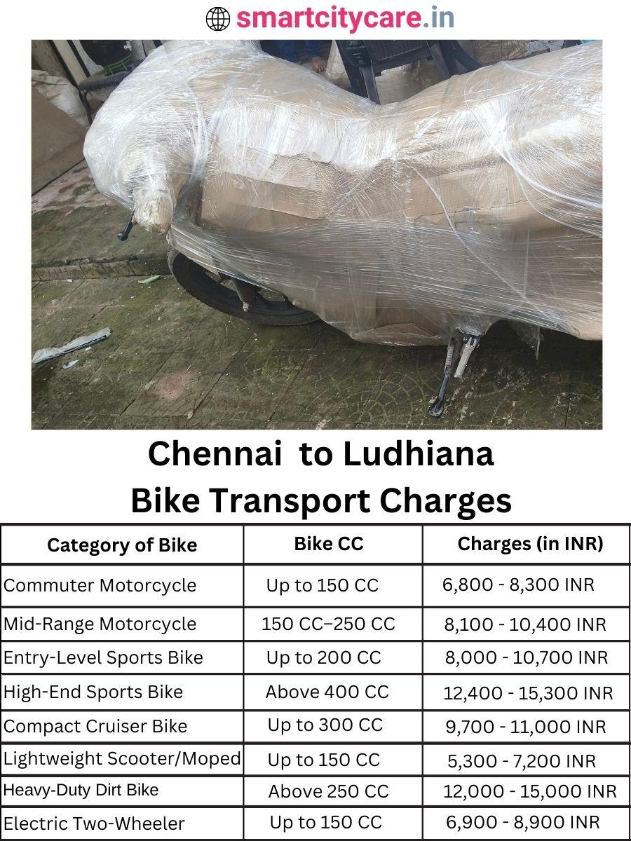 Bike transport charges from Chennai to Ludhiana