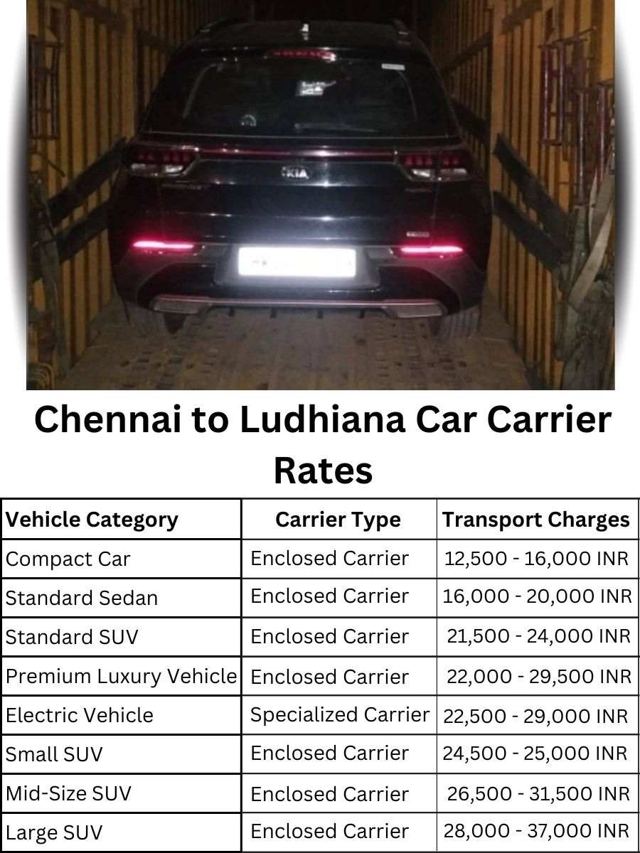 Car Carrier Rates from Chennai to Ludhiana